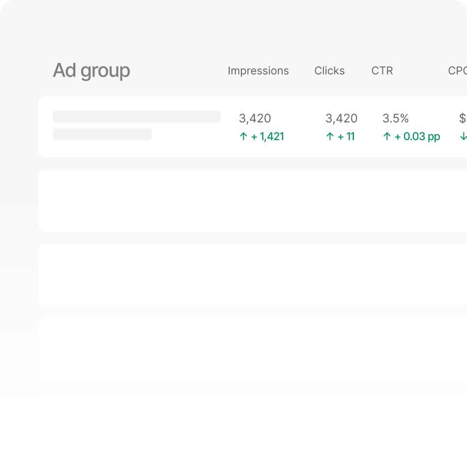 See which ad groups moved